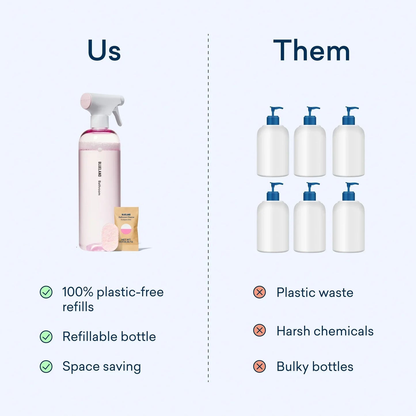 Blueland Bathroom Cleaner Starter Set - 4 Tablets
