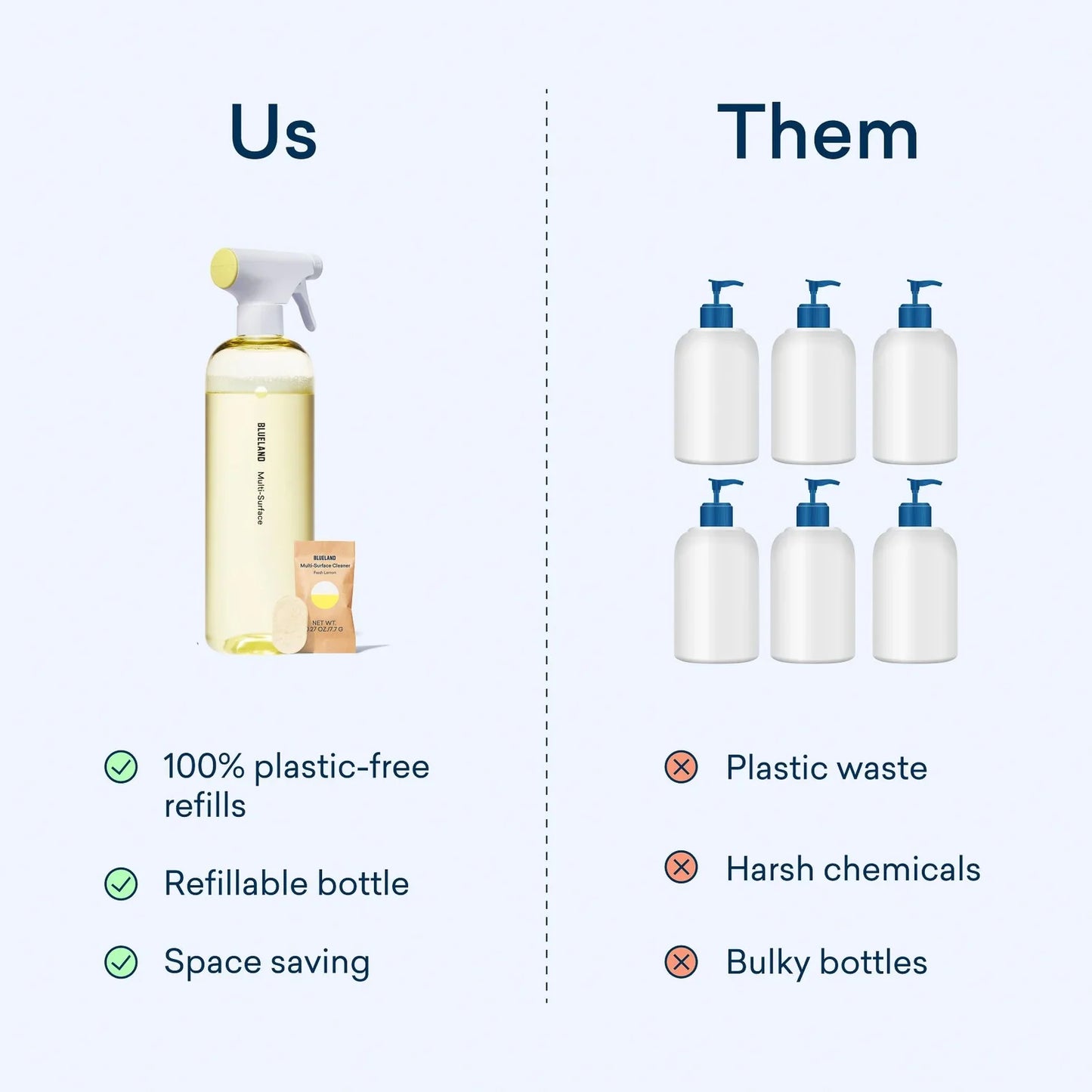 Blueland Clean Essentials Kit