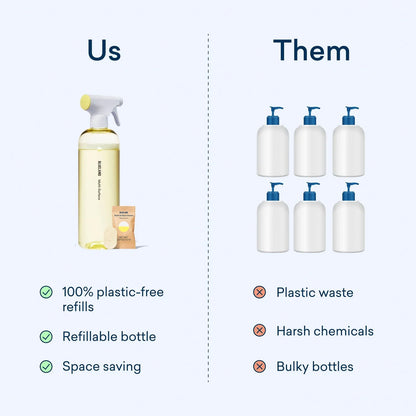 Blueland Clean Essentials Kit